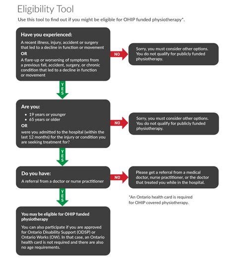 does ohip cover medical costs.